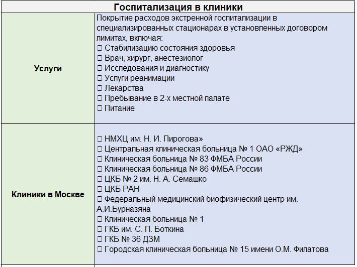 Экстренная госпитализация по полису от несчастного случая