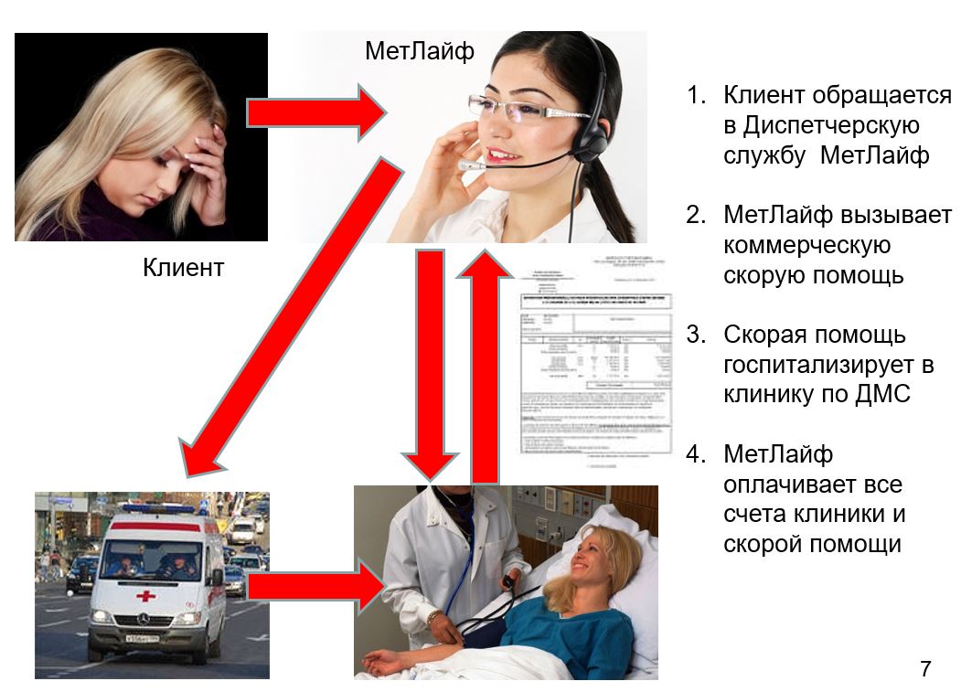 Карта вызова скорой помощи всд