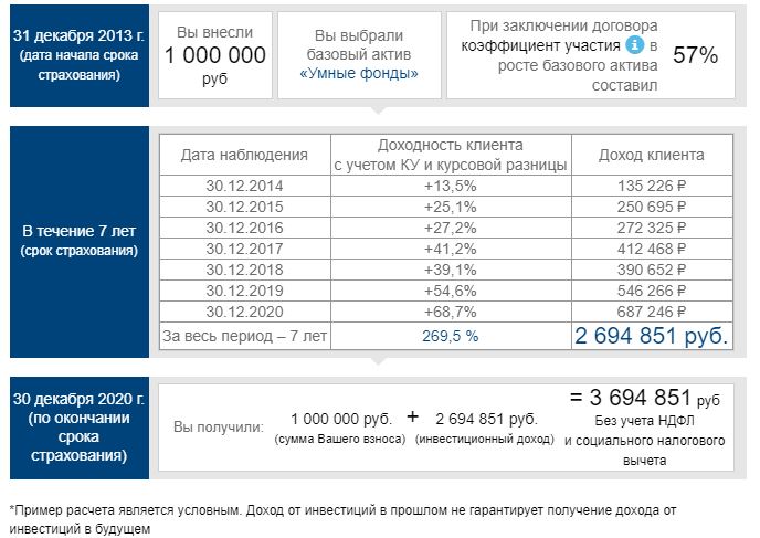 Согаз жизнь договор