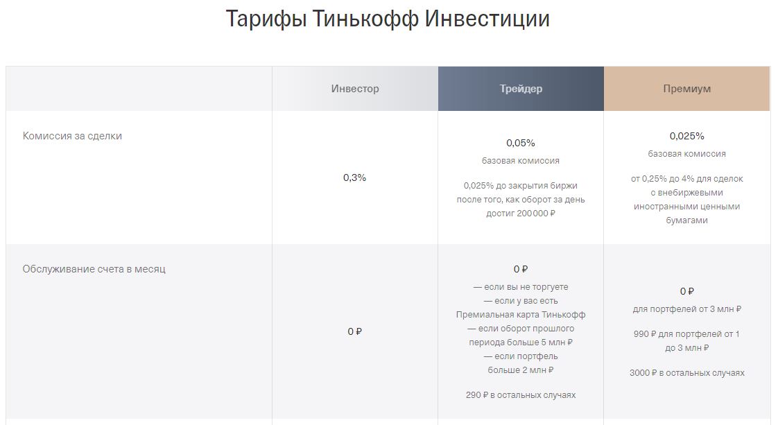 Условия тарифного плана инвестор