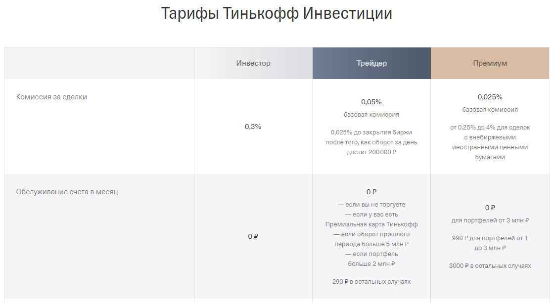 Тарифы брокерского счета